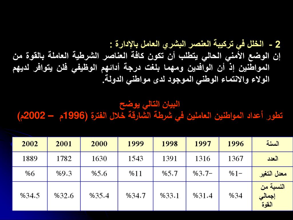 2 - الخلل في تركيبة العنصر البشري العامل بالإدارة :