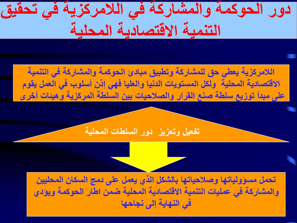 دور الحوكمة والمشاركة في اللامركزية في تحقيق التنمية الاقتصادية المحلية