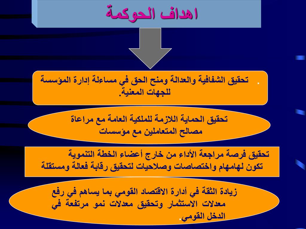 اهداف الحوكمة . تحقيق الشفافية والعدالة ومنح الحق في مساءلة إدارة المؤسسة للجهات المعنية.