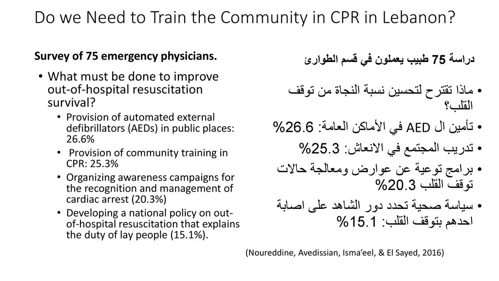 Do we Need to Train the Community in CPR in Lebanon