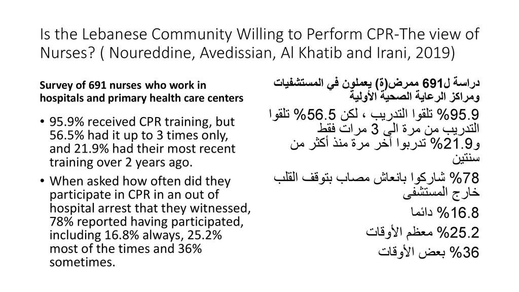 Is the Lebanese Community Willing to Perform CPR-The view of Nurses