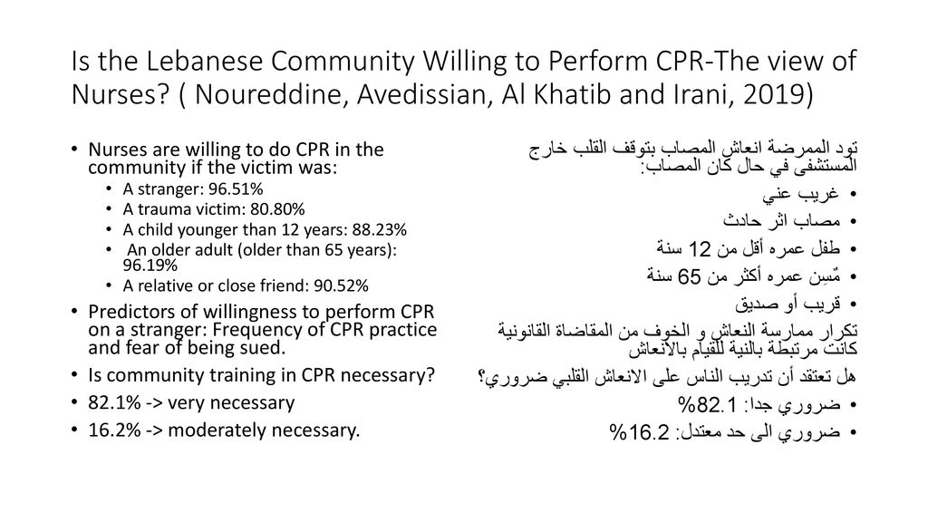 Is the Lebanese Community Willing to Perform CPR-The view of Nurses