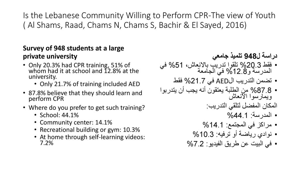 Is the Lebanese Community Willing to Perform CPR-The view of Youth ( Al Shams, Raad, Chams N, Chams S, Bachir & El Sayed, 2016)