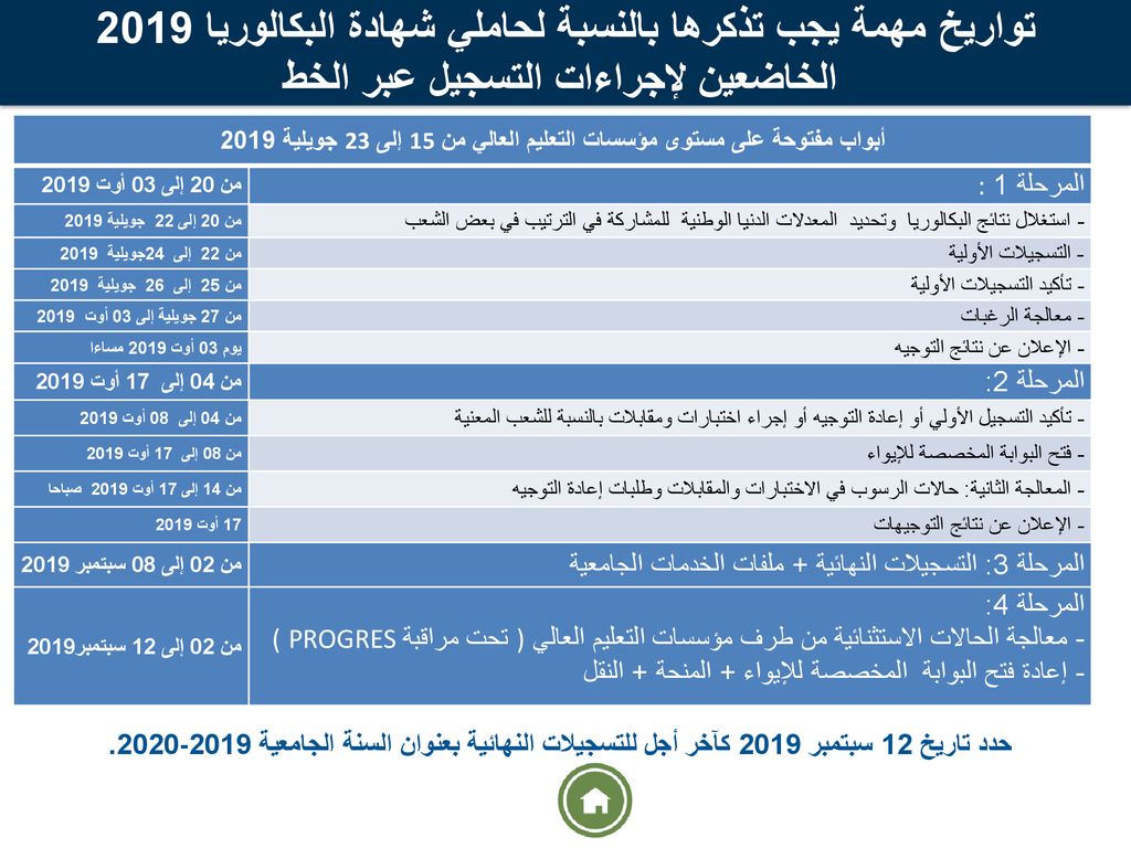 أبواب مفتوحة على مستوى مؤسسات التعليم العالي من 15 إلى 23 جويلية 2019