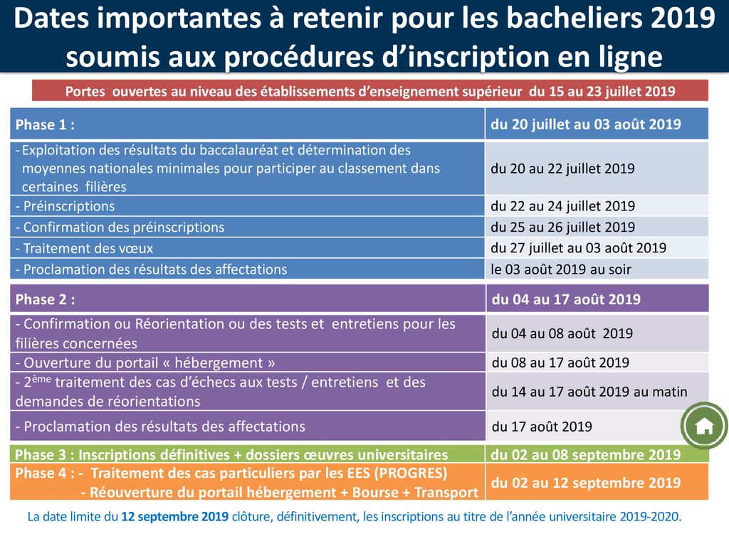 Dates importantes à retenir pour les bacheliers 2019 soumis aux procédures d’inscription en ligne