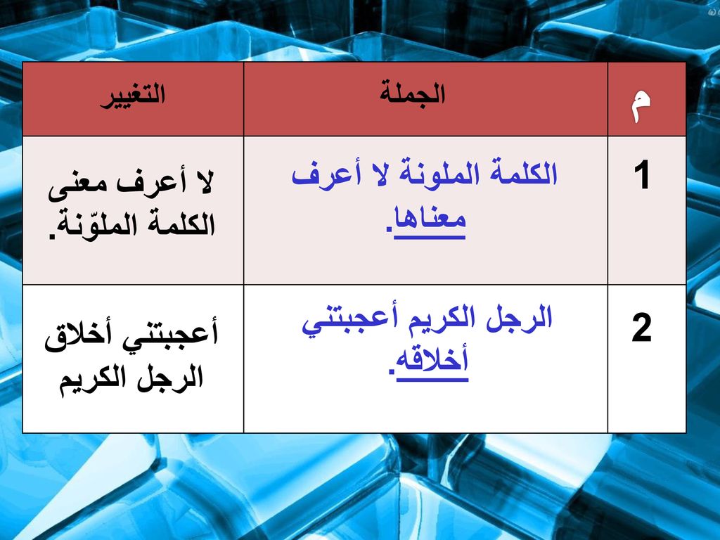 م 1 2 الكلمة الملونة لا أعرف معناها. لا أعرف معنى الكلمة الملوّنة.
