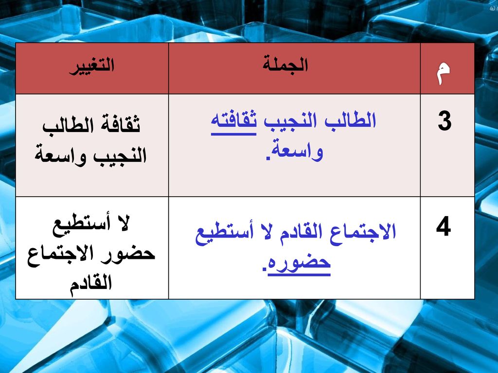 م 3 4 الطالب النجيب ثقافته واسعة. ثقافة الطالب النجيب واسعة
