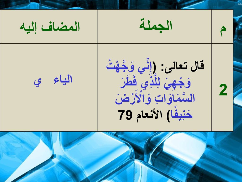 الجملة المضاف إليه. م. قال تعالى: (إِنِّي وَجَّهْتُ وَجْهِيَ لِلَّذِي فَطَرَ السَّمَاوَاتِ وَالْأَرْضَ حَنِيفًا) الأنعام 79.