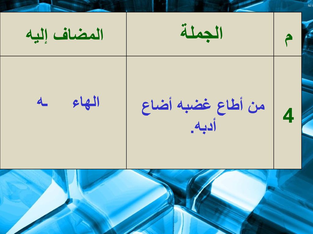 الجملة المضاف إليه م الهاء ـه من أطاع غضبه أضاع أدبه. 4