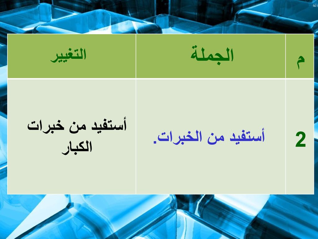 التغيير الجملة م أستفيد من خبرات الكبار أستفيد من الخبرات. 2