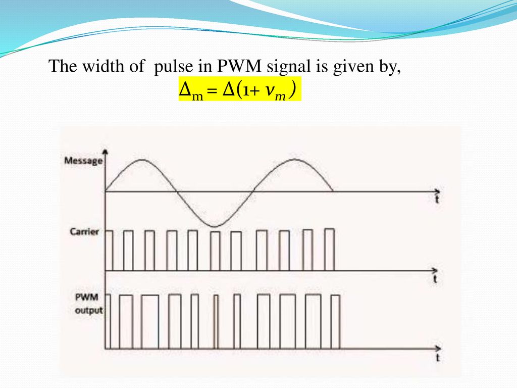 The width of pulse in PWM signal is given by, Δm = Δ(1+ vm )