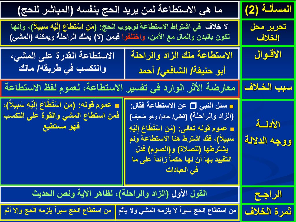 ما هي الاستطاعة لمن يريد الحج بنفسه (المباشر للحج) المسألـة (2)