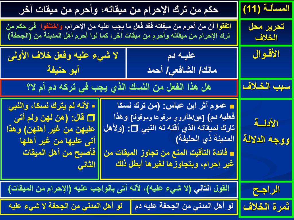 حكم من ترك الإحرام من ميقاته، وأحرم من ميقات آخر