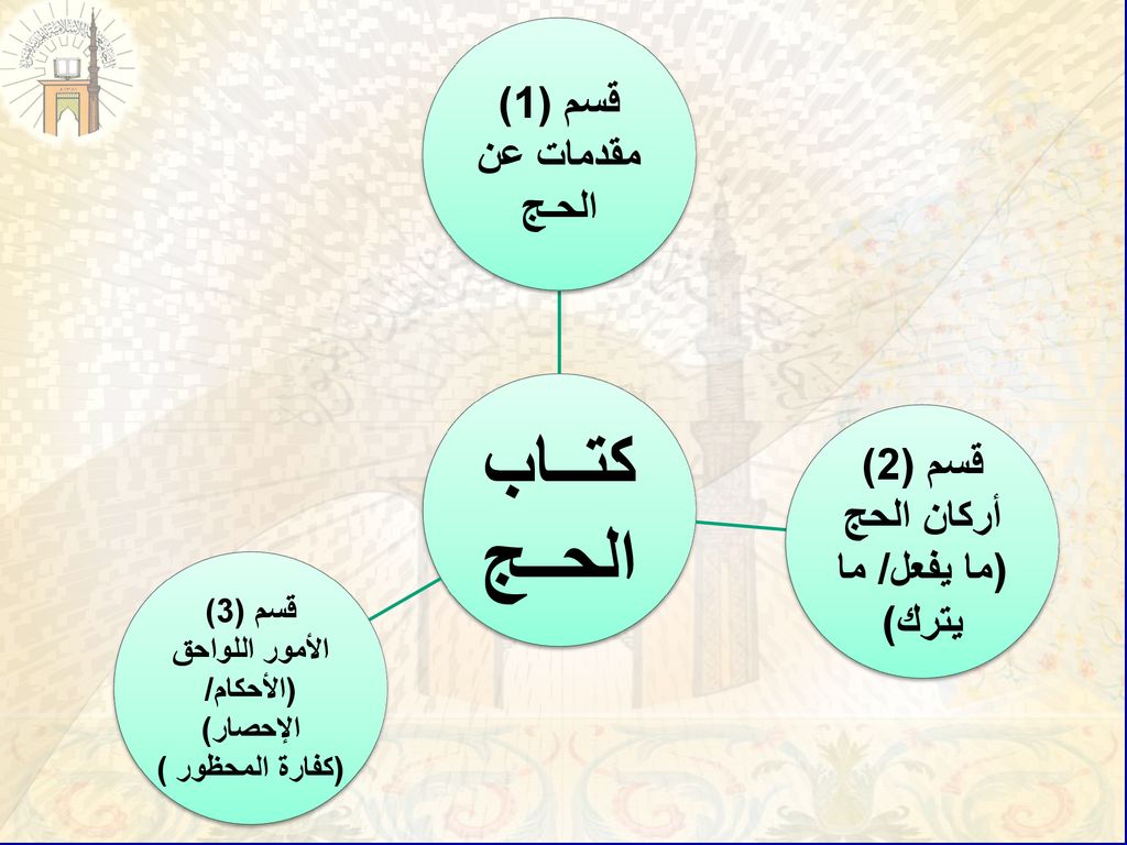كتــاب الحــج قسم (1) مقدمات عن الحـج قسم (2) أركان الحج