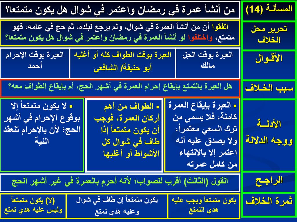 من أنشأ عمرة في رمضان واعتمر في شوال هل يكون متمتعا؟