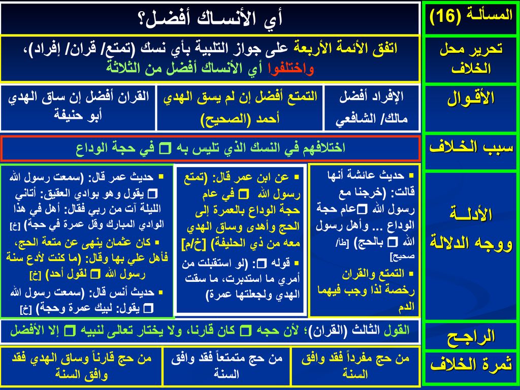أي الأنسـاك أفضـل؟ الأقـوال الأدلــة ووجه الدلالة الراجـح ثمرة الخلاف