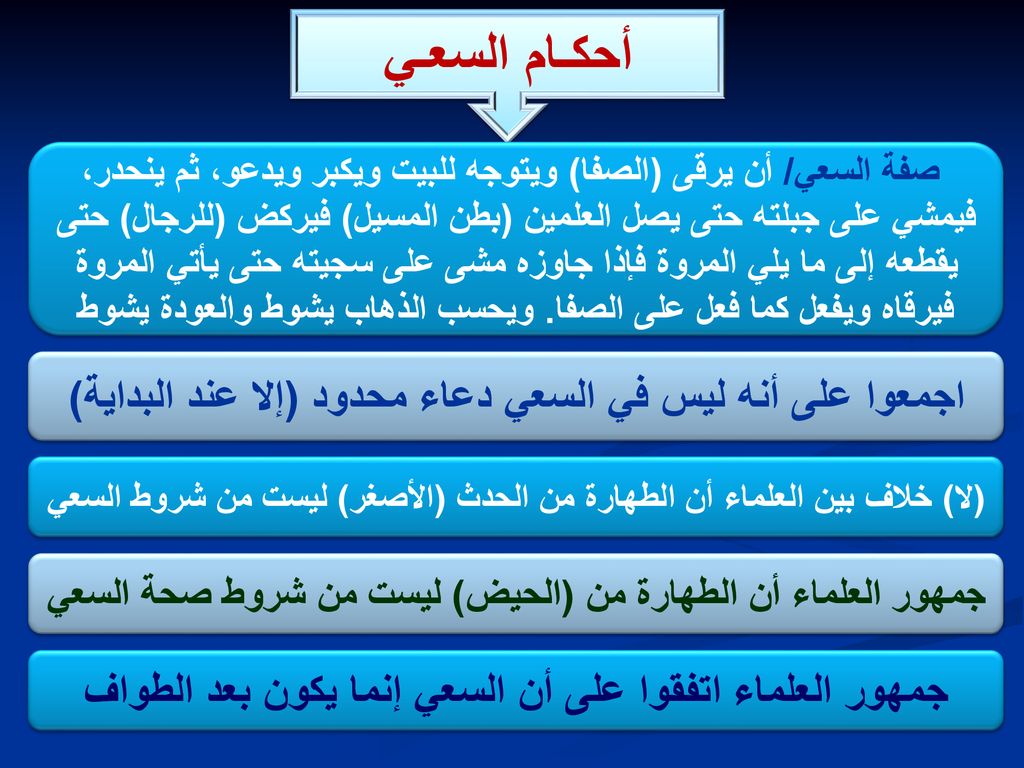 أحكـام السعـي اجمعوا على أنه ليس في السعي دعاء محدود (إلا عند البداية)