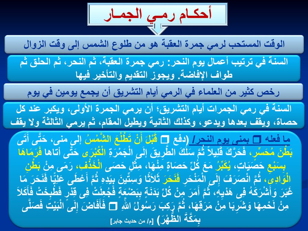 حقوق الطبع محفوظة لموقع Ppt تنزيل
