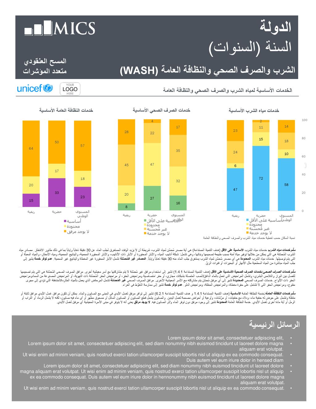 الدولة السنة (السنوات) مياه الشرب والصرف الصحي والنظافة العامة (WASH)