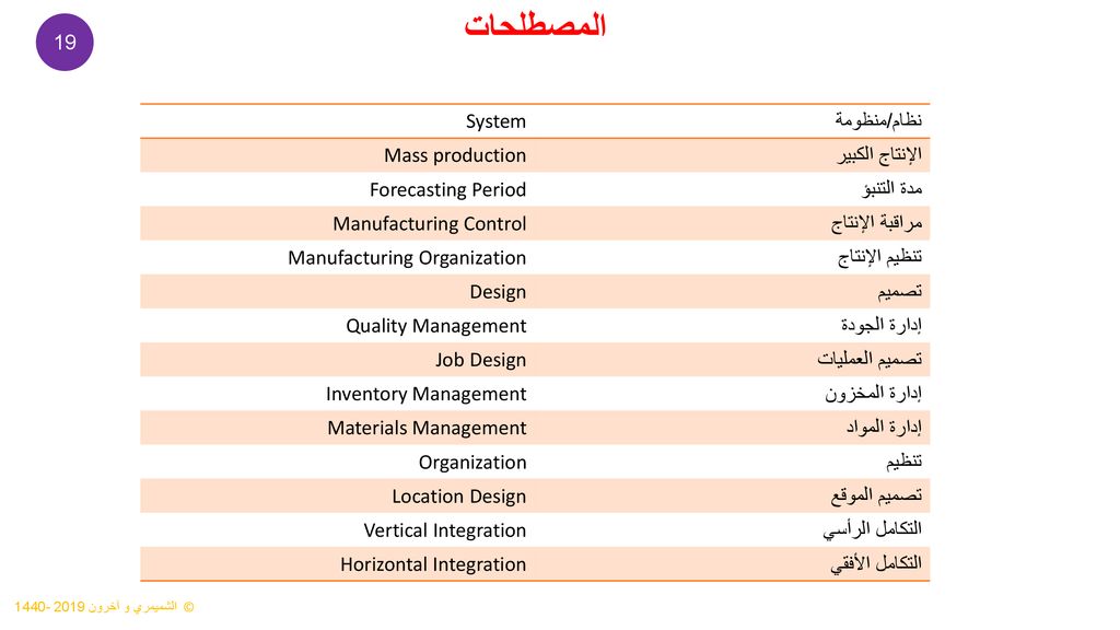 المصطلحات 19 System نظام/منظومة Mass production الإنتاج الكبير