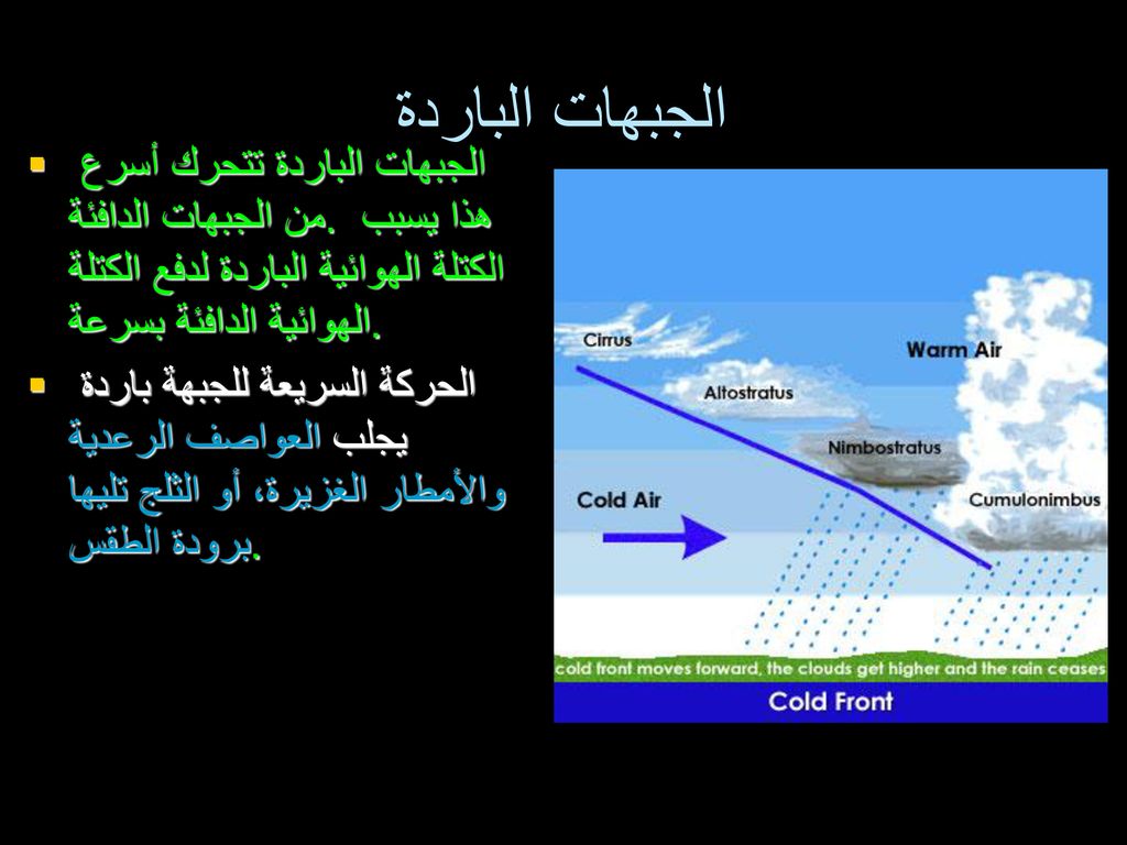 الجبهات الباردة الجبهات الباردة تتحرك أسرع من الجبهات الدافئة. هذا يسبب الكتلة الهوائية الباردة لدفع الكتلة الهوائية الدافئة بسرعة.