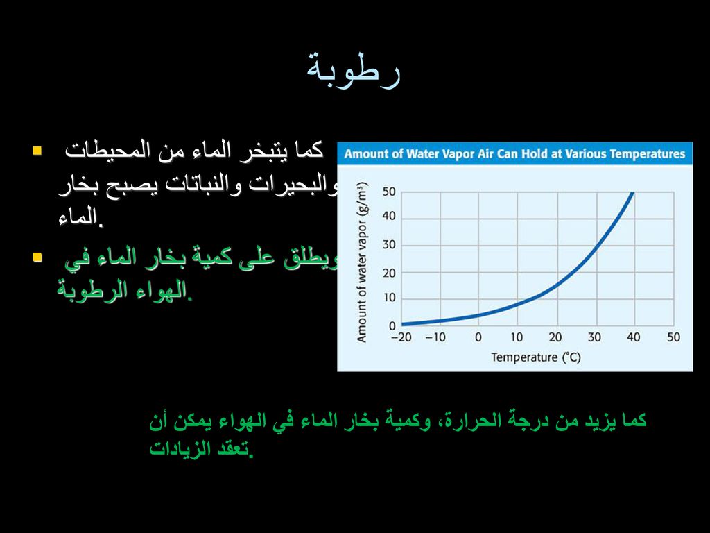 رطوبة كما يتبخر الماء من المحيطات والبحيرات والنباتات يصبح بخار الماء.