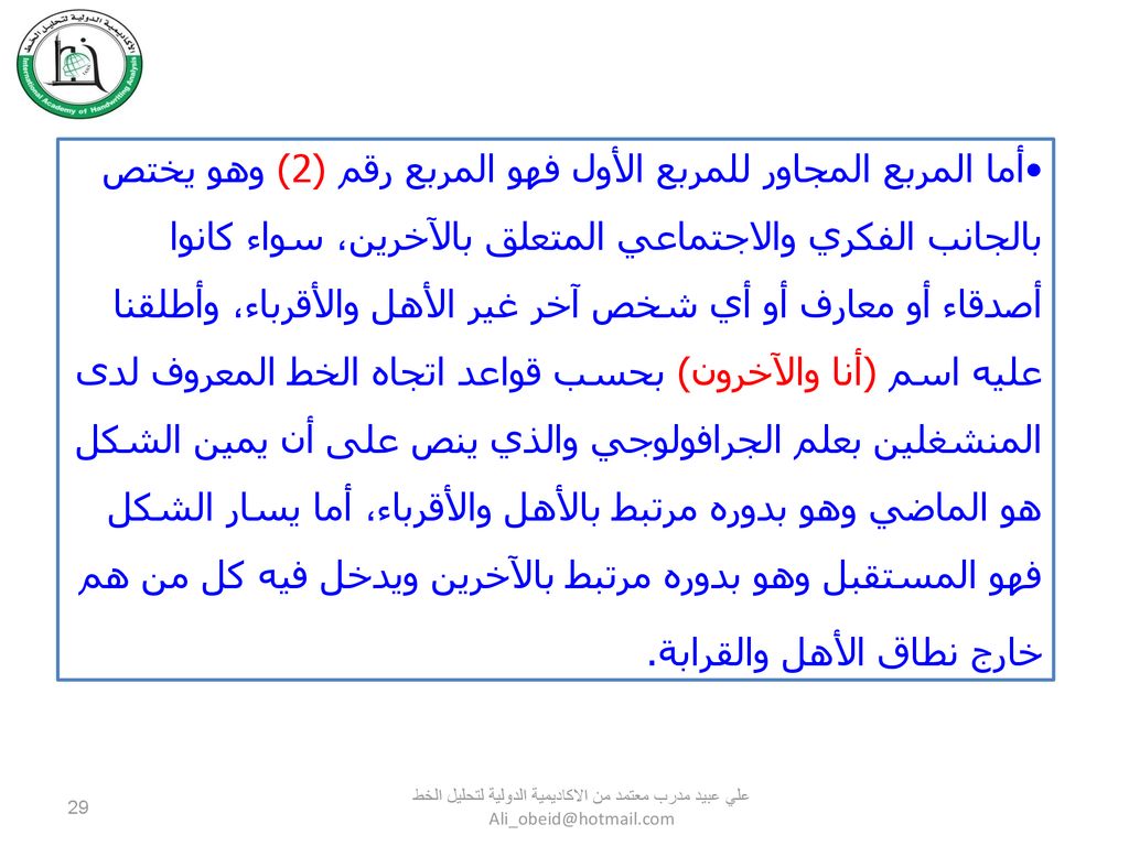 أما المربع المجاور للمربع الأول فهو المربع رقم (2) وهو يختص