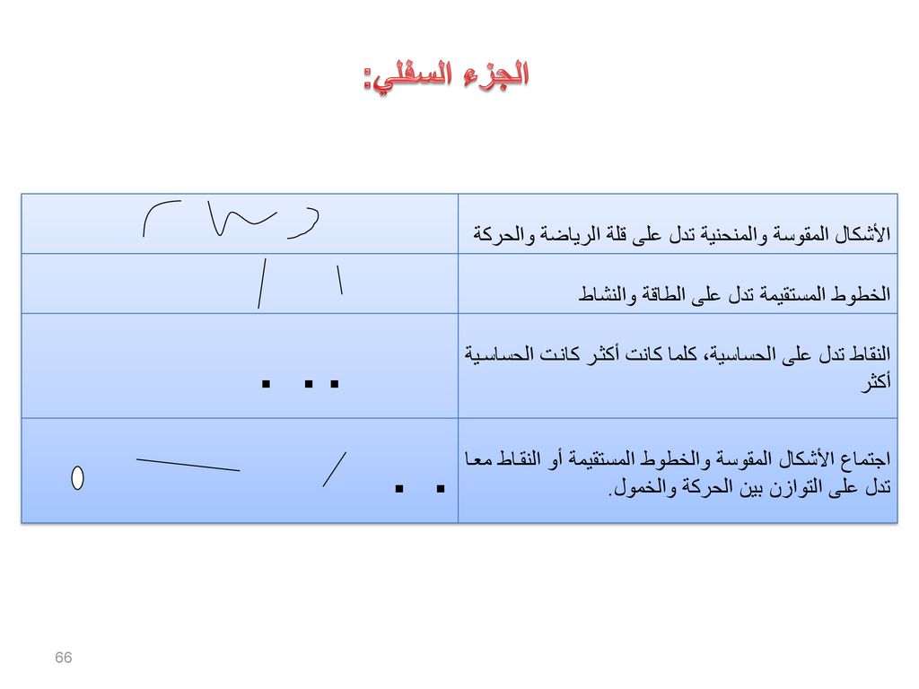 الجزء السفلي: الأشكال المقوسة والمنحنية تدل على قلة الرياضة والحركة. الخطوط المستقيمة تدل على الطاقة والنشاط.