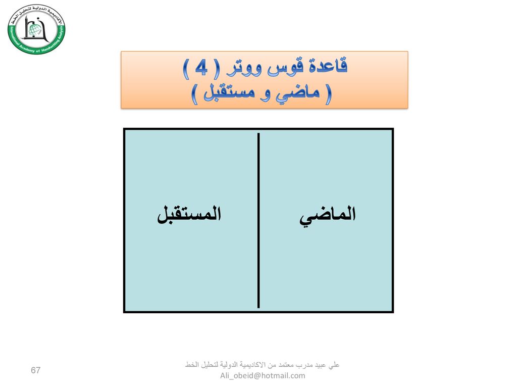 المستقبل الماضي قاعدة قوس ووتر ( 4 ) ( ماضي و مستقبل )