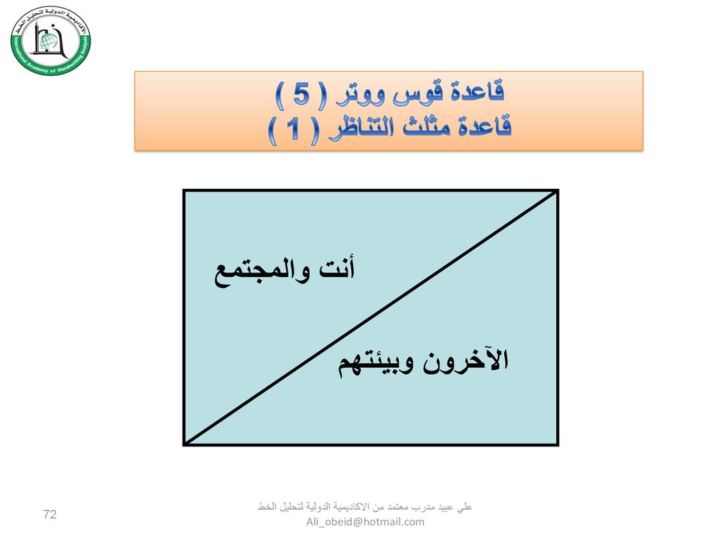 أنت والمجتمع الآخرون وبيئتهم قاعدة قوس ووتر ( 5 )