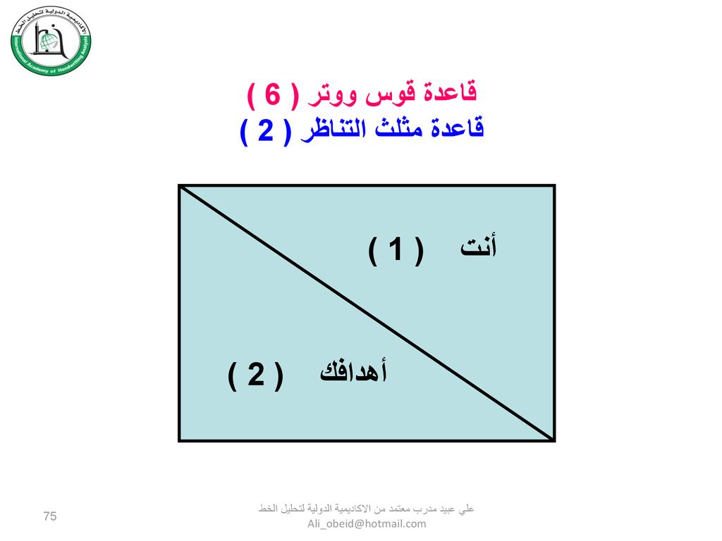 أنت ( 1 ) أهدافك ( 2 ) قاعدة قوس ووتر ( 6 ) قاعدة مثلث التناظر ( 2 )