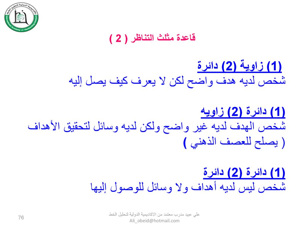 شخص لديه هدف واضح لكن لا يعرف كيف يصل إليه (1) دائرة (2) زاويه