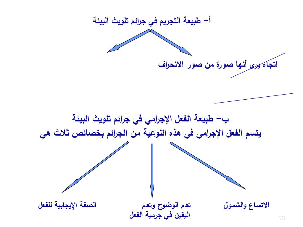 يتسم الفعل الإجرامي في هذه النوعية من الجرائم بخصائص ثلاث هي