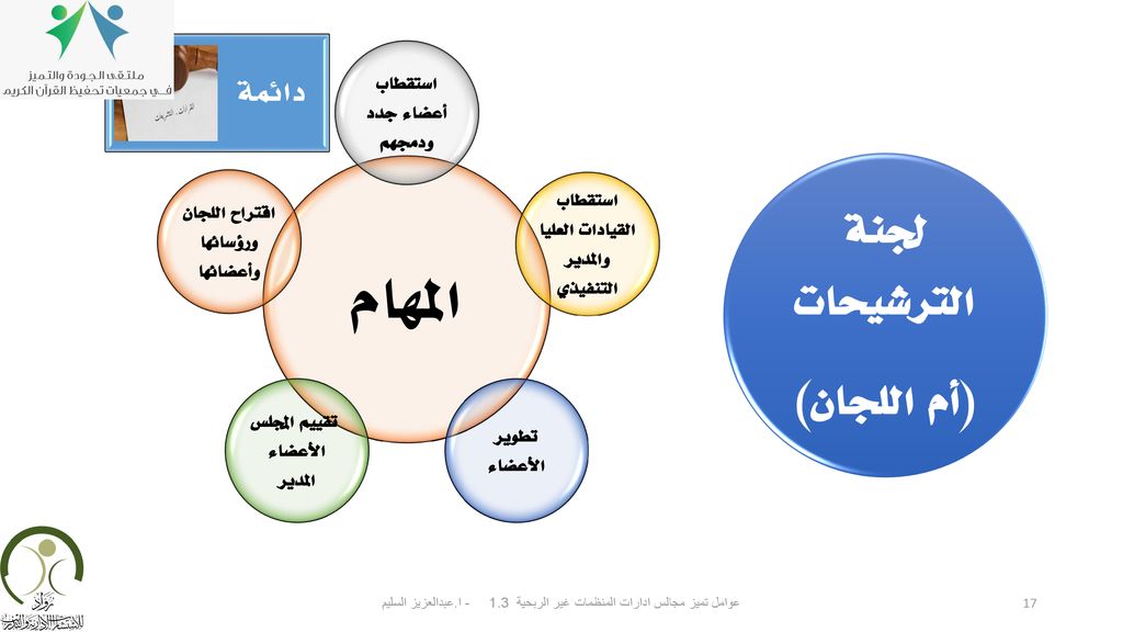 المهام لجنة الترشيحات (أم اللجان) دائمة استقطاب أعضاء جدد ودمجهم