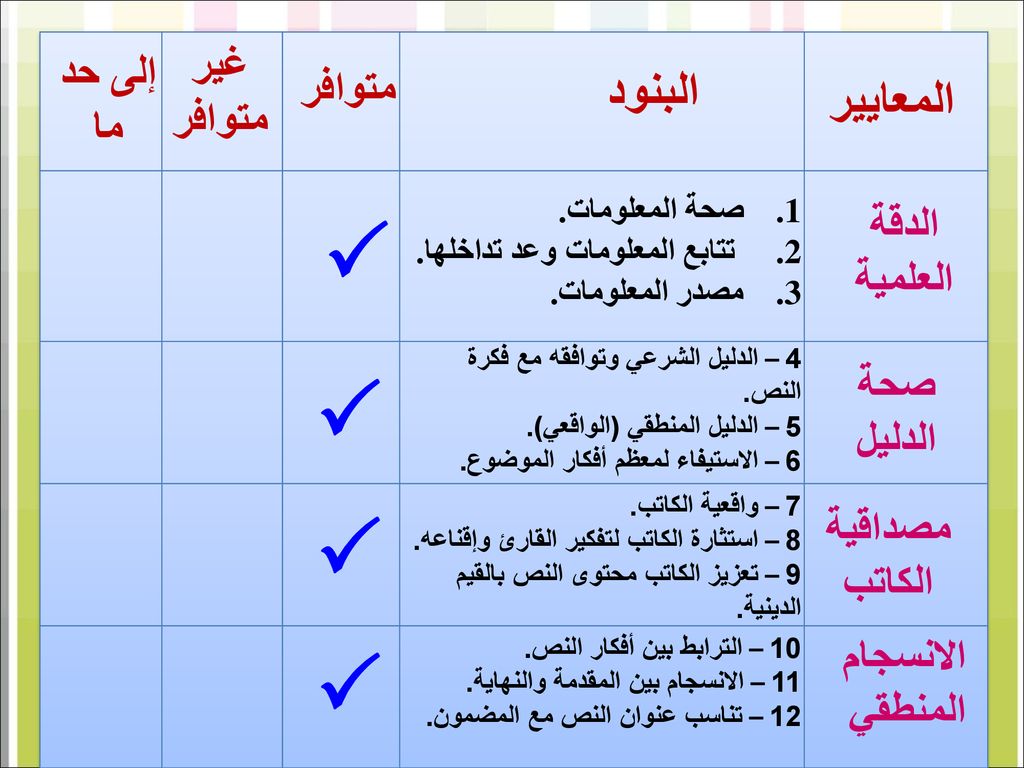     البنود المعايير غير متوافر إلى حد ما متوافر الدقة العلمية