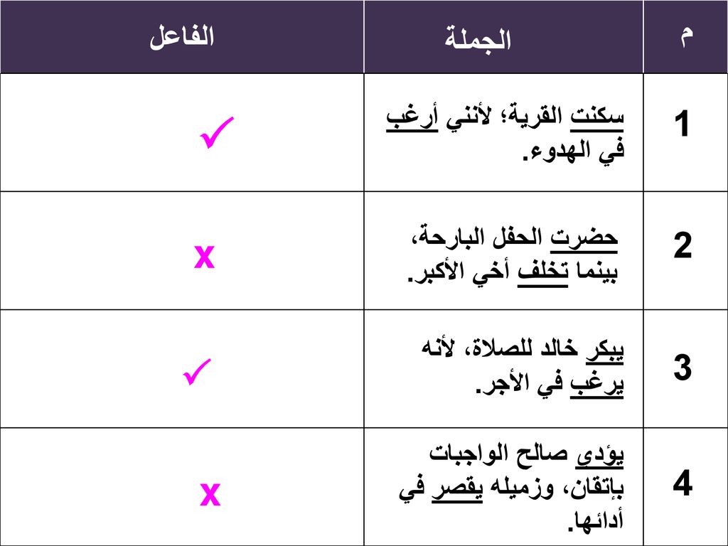  x  x م الفاعل الجملة سكنت القرية؛ لأنني أرغب في الهدوء.