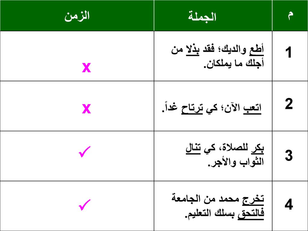 x x   م الزمن الجملة أطع والديك؛ فقد بذلا من أجلك ما يملكان.