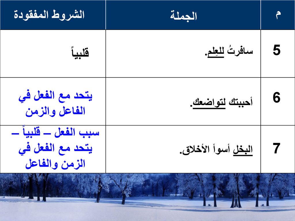 5 6 7 م الشروط المفقودة الجملة قلبياً يتحد مع الفعل في الفاعل والزمن