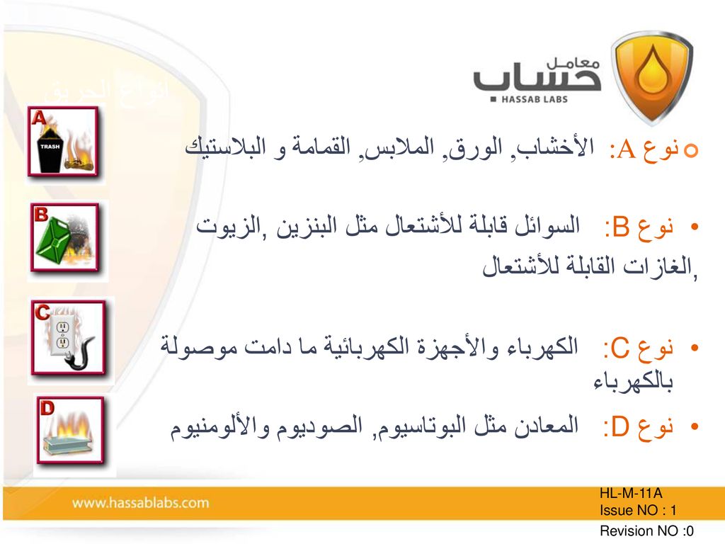 أنواع الحريق نوع A: الأخشاب, الورق, الملابس, القمامة و البلاستيك