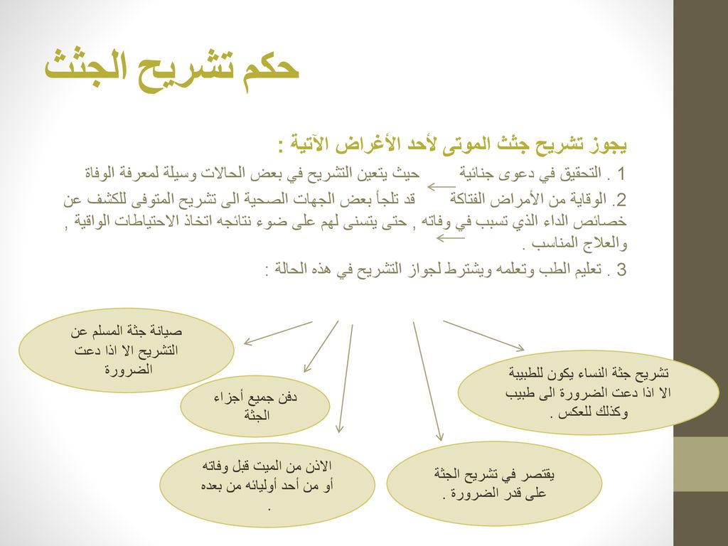 حكم تشريح الجثث يجوز تشريح جثث الموتى لأحد الأغراض الآتية :