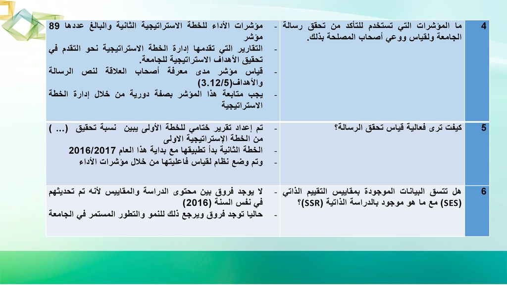 4 ما المؤشرات التي تستخدم للتأكد من تحقق رسالة الجامعة ولقياس ووعي أصحاب المصلحة بذلك.