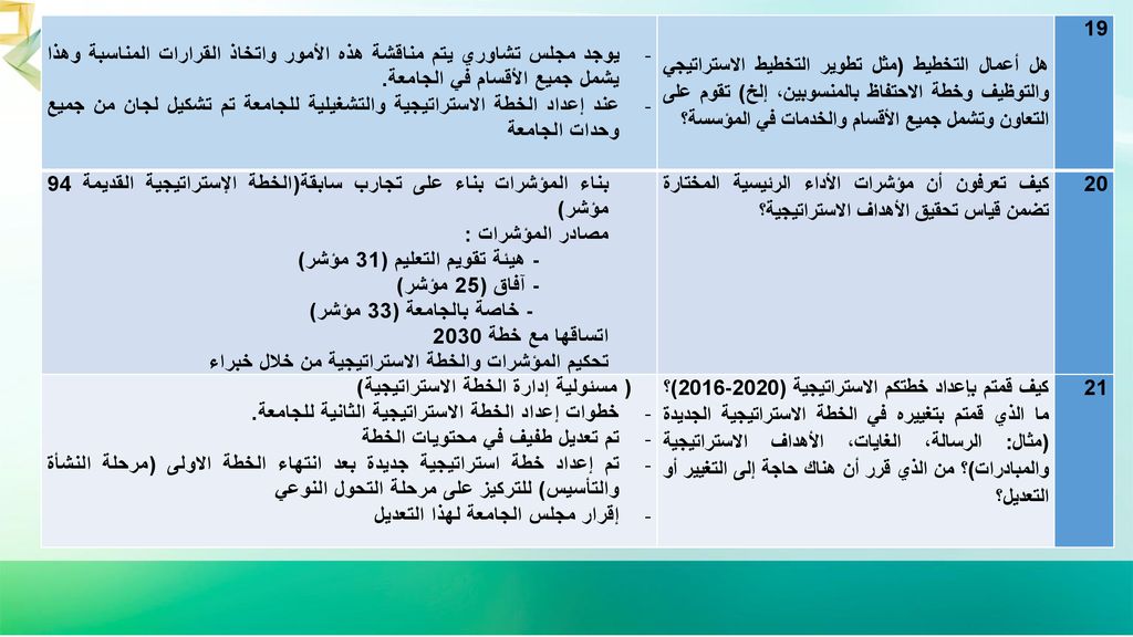 19 هل أعمال التخطيط (مثل تطوير التخطيط الاستراتيجي والتوظيف وخطة الاحتفاظ بالمنسوبين، إلخ) تقوم على التعاون وتشمل جميع الأقسام والخدمات في المؤسسة؟