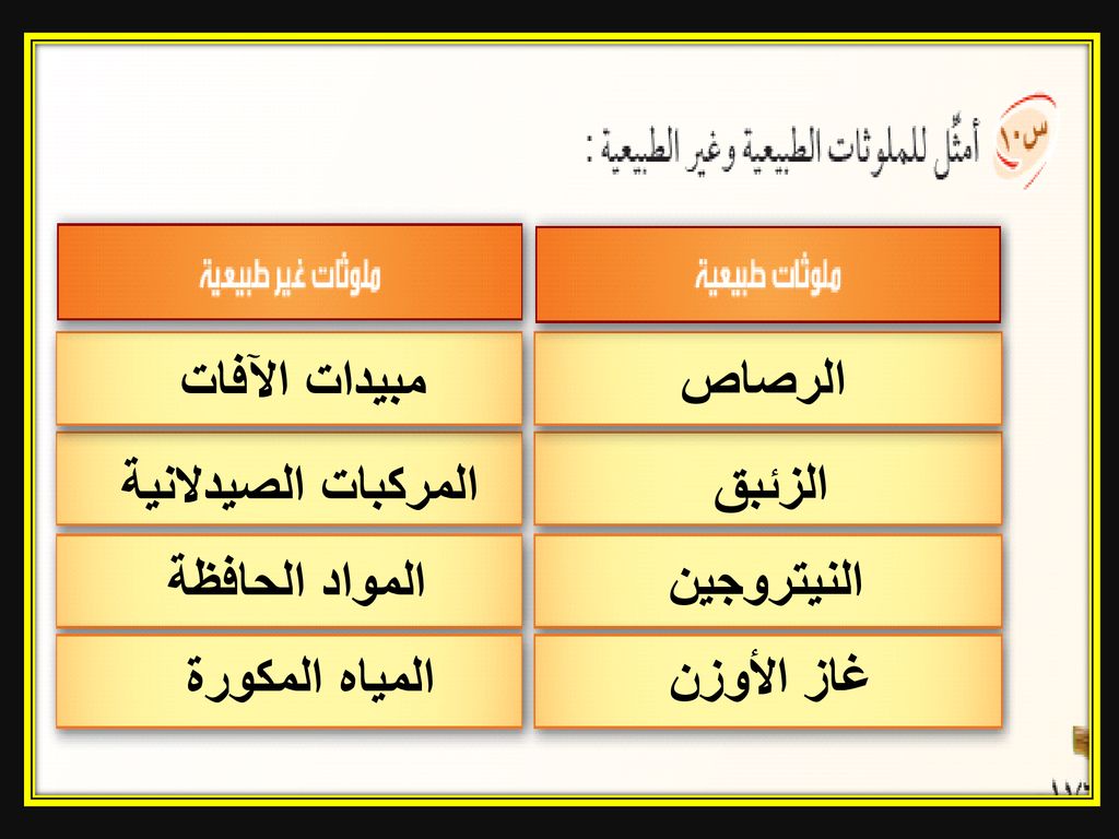 مبيدات الآفات الرصاص المركبات الصيدلانية الزئبق المواد الحافظة النيتروجين المياه المكورة غاز الأوزن
