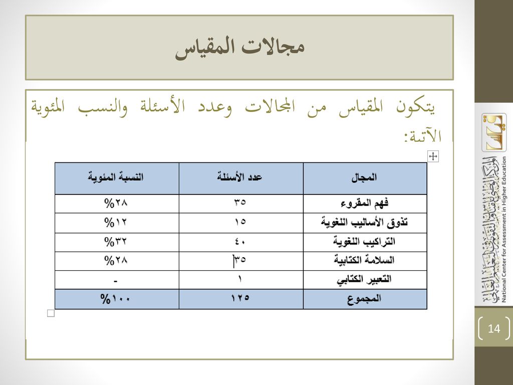 مجالات المقياس يتكون المقياس من المجالات وعدد الأسئلة والنسب المئوية الآتية: Language Testing Forum November University of Oxford.