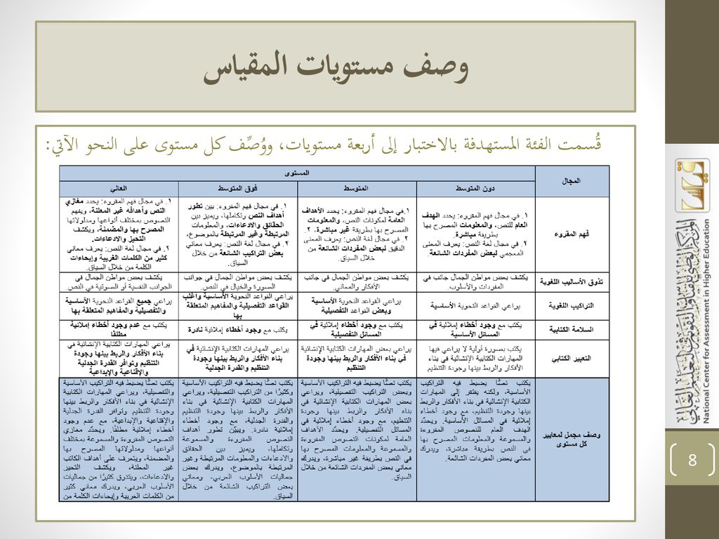 وصف مستويات المقياس قُسمت الفئة المستهدفة بالاختبار إلى أربعة مستويات، ووُصِّف كل مستوى على النحو الآتي: