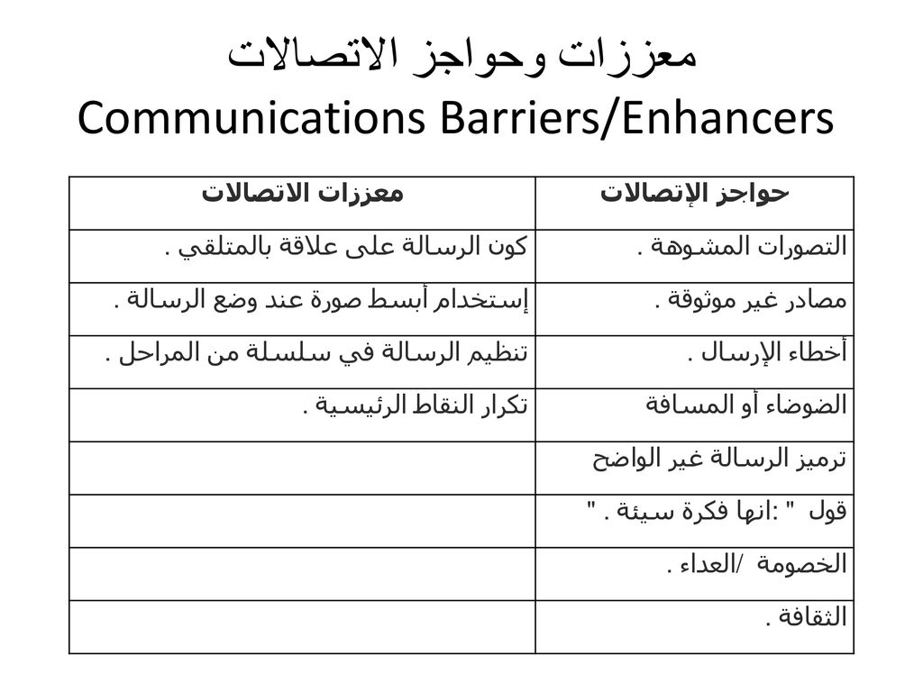 معززات وحواجز الاتصالات Communications Barriers/Enhancers