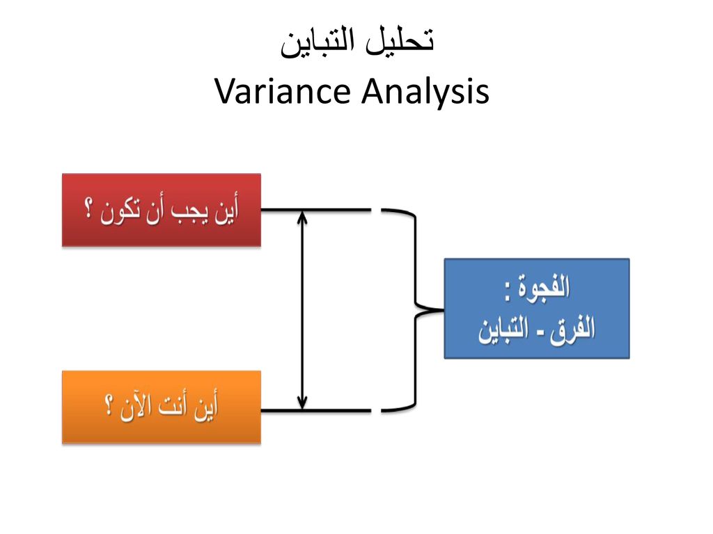 تحليل التباين Variance Analysis