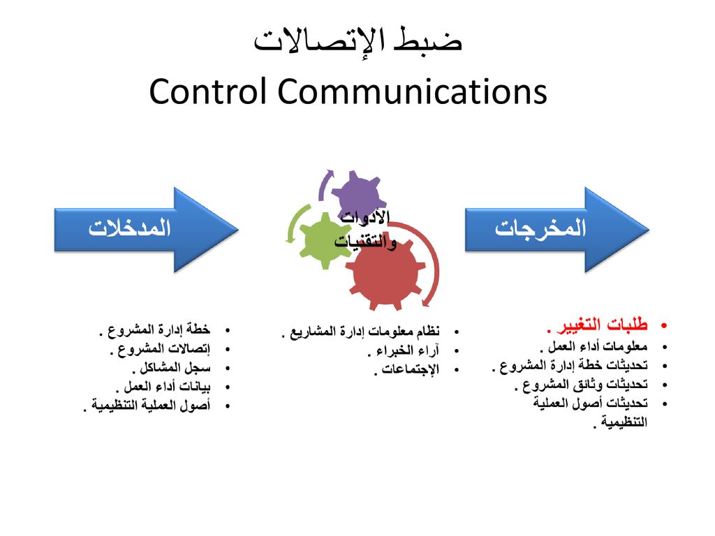 ضبط الإتصالات Control Communications