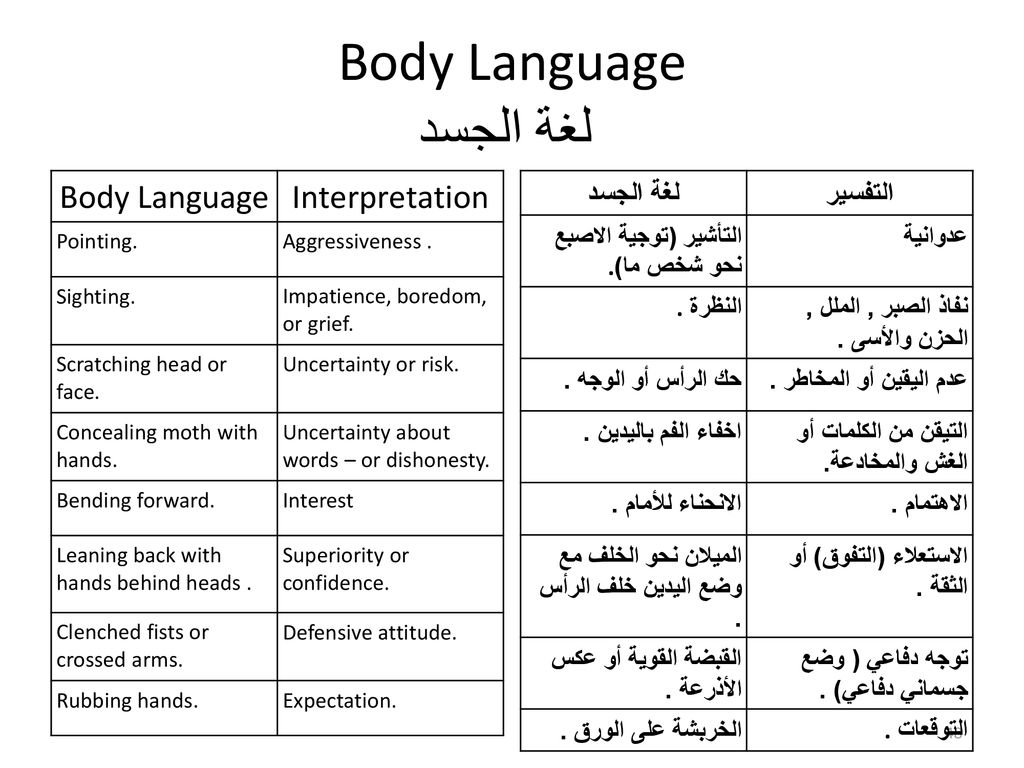 Body Language لغة الجسد