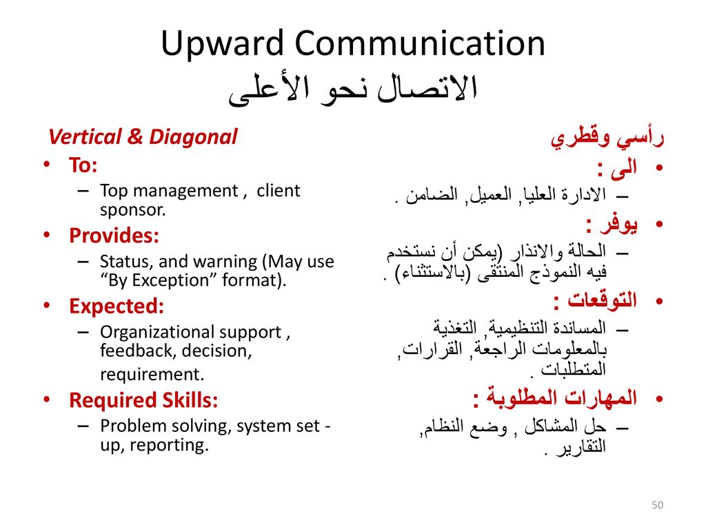 Upward Communication الاتصال نحو الأعلى